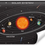 Carta Da Parati Il Sistema Solare In Inglese