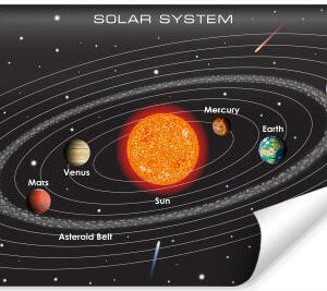 Carta Da Parati Il Sistema Solare In Inglese