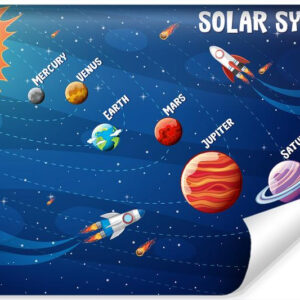 Carta Da Parati Infografica Sul Sistema Solare
